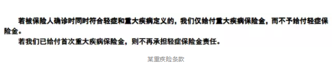 保障責(zé)任應(yīng)該看哪幾點(diǎn)？