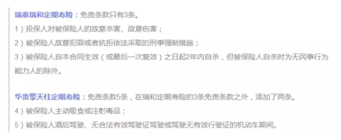 保障責(zé)任應(yīng)該看哪幾點(diǎn)？