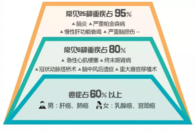 重疾險(xiǎn)，瑞泰超級(jí)瑪麗，值得買嗎？