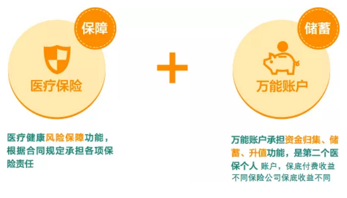 稅優(yōu)型健康險怎么樣？好不好