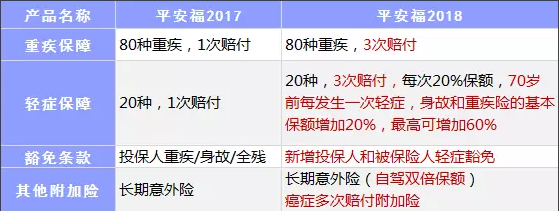 保險(xiǎn)公司是如何盈利的？