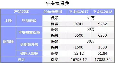 保險(xiǎn)公司是如何盈利的？