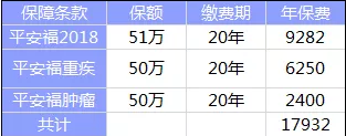 全佑至重疾險(xiǎn)為什么這么貴？