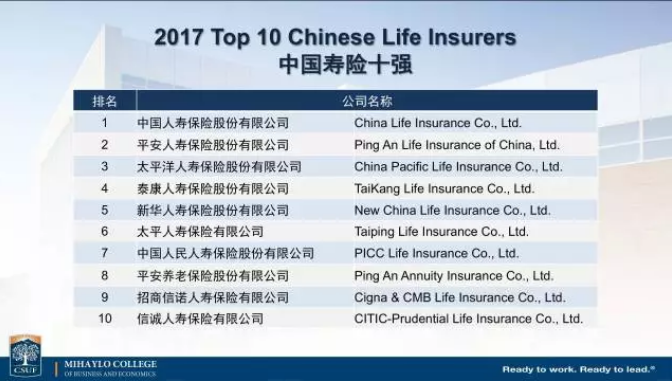 中國保險(xiǎn)公司實(shí)力如何？