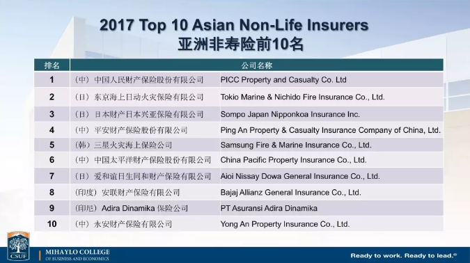 中國保險(xiǎn)公司實(shí)力如何？