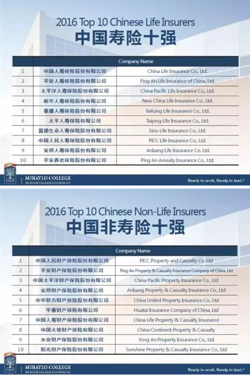 中國保險(xiǎn)公司實(shí)力如何？