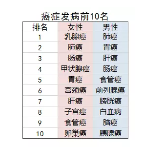 乳腺結(jié)節(jié)還能買保險嗎？