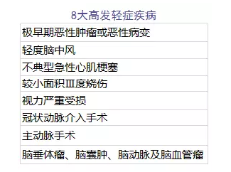 單次賠付的重疾險(xiǎn)怎么樣？