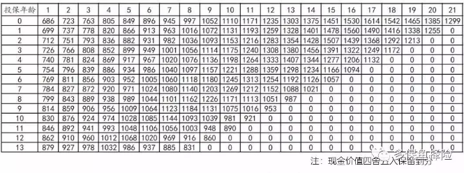 支付寶全民保教育金靠譜嗎？坑不坑看完才知道