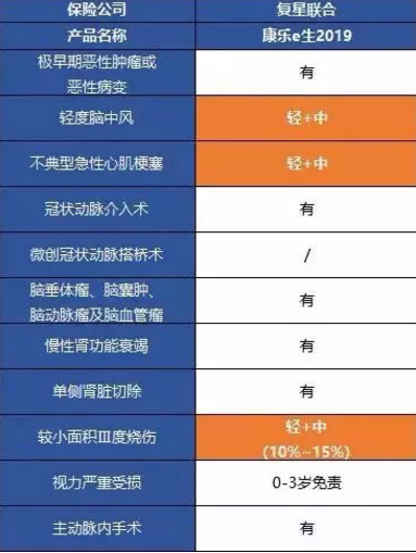 康樂(lè)一生2019升級(jí)，到底值不值得入手?