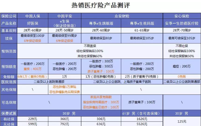 什么保險值得買？看看這15款