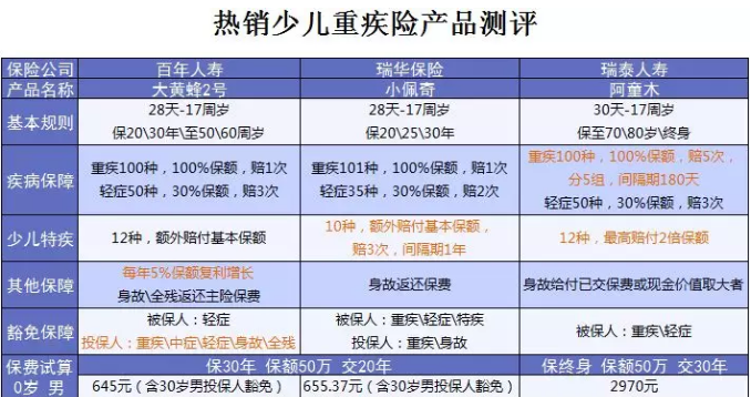 什么保險值得買？看看這15款