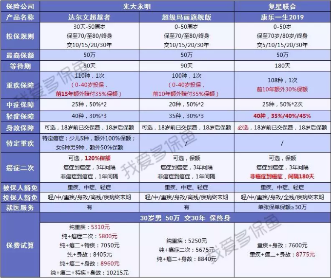 達(dá)爾文超越者怎么樣？值不值得購買