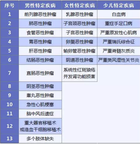 康惠保旗艦版值不值得購(gòu)買？