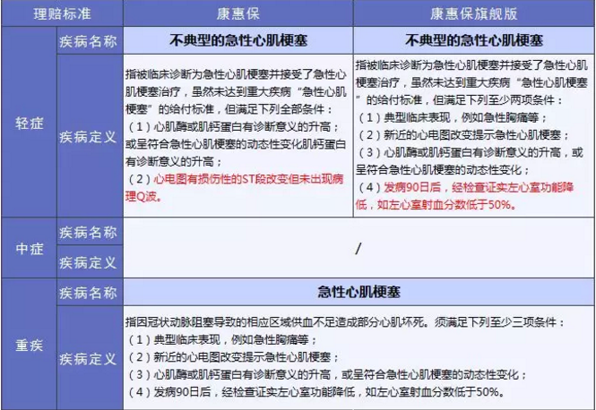 康惠保旗艦版值不值得購(gòu)買？