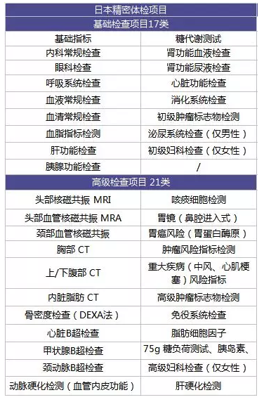 為什么每年體檢還是查不出癌？