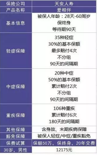  愛(ài)相伴重疾險(xiǎn)好不好？值不值得購(gòu)買？