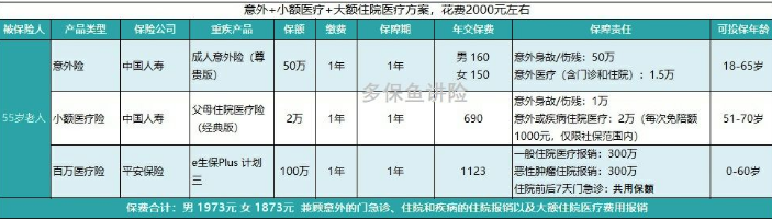 如何給50歲-70歲的父母，配置保險？