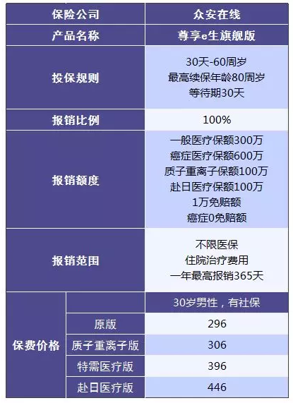 尊享e生值不值得購買？