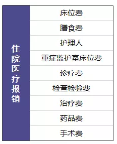 尊享e生值不值得購買？