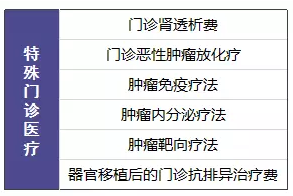 尊享e生值不值得購買？