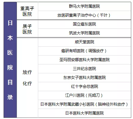 尊享e生值不值得購買？