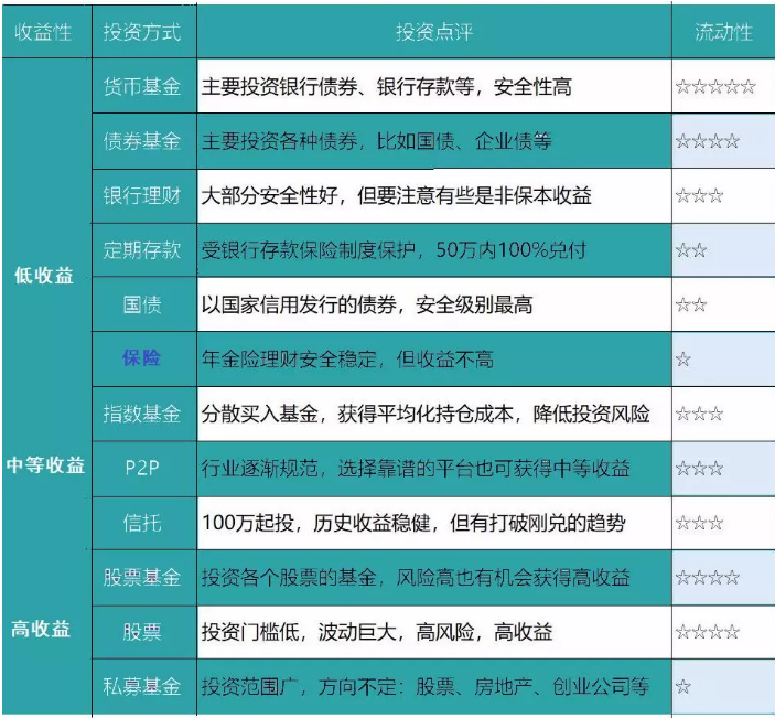 養(yǎng)老險和交社保哪個更劃算？
