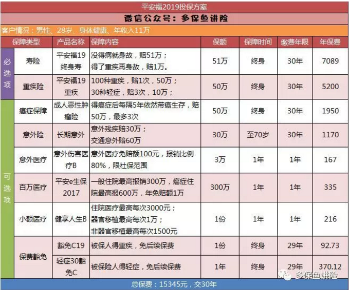 平安保險(xiǎn)重疾險(xiǎn)中哪一款更好？