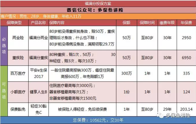 平安保險(xiǎn)重疾險(xiǎn)中哪一款更好？