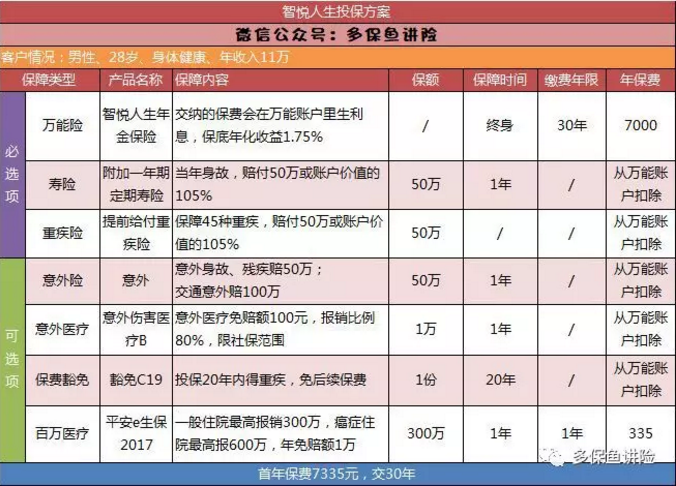 平安保險(xiǎn)重疾險(xiǎn)中哪一款更好？