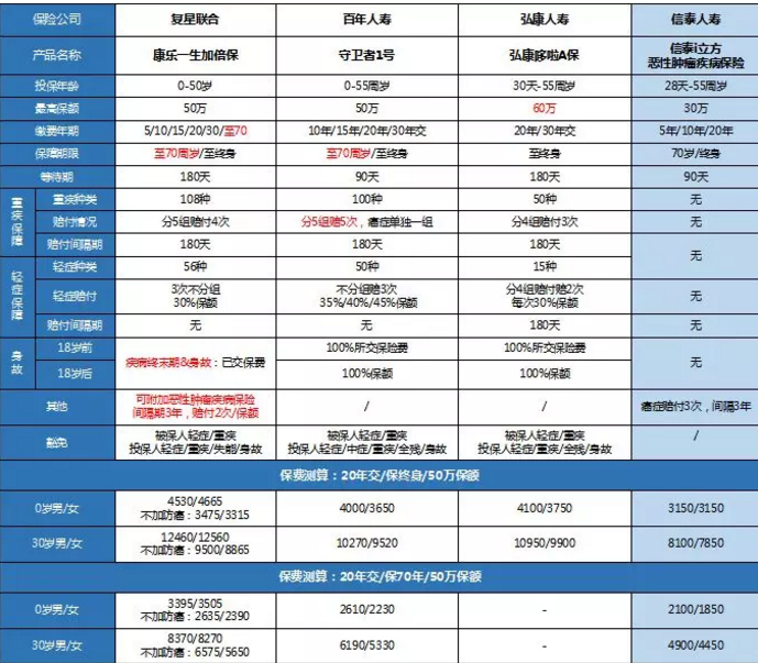 康樂一生加倍保，值得買嗎？