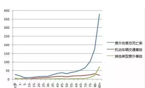 怎么給60歲的爸媽買保險？