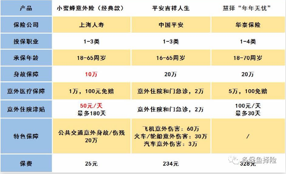 怎么給60歲的爸媽買保險？