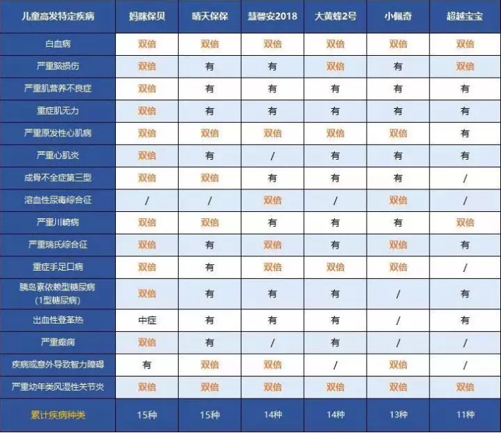 中荷人壽超越寶寶少兒重疾險怎么樣？