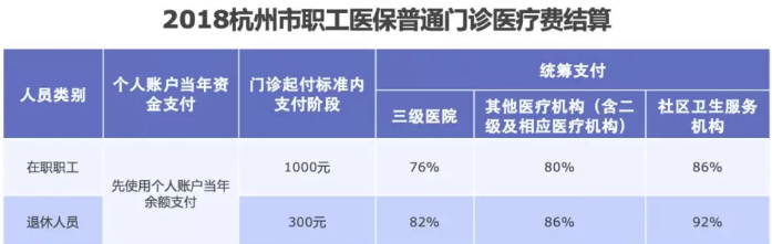 醫(yī)保報銷需要注意什么？