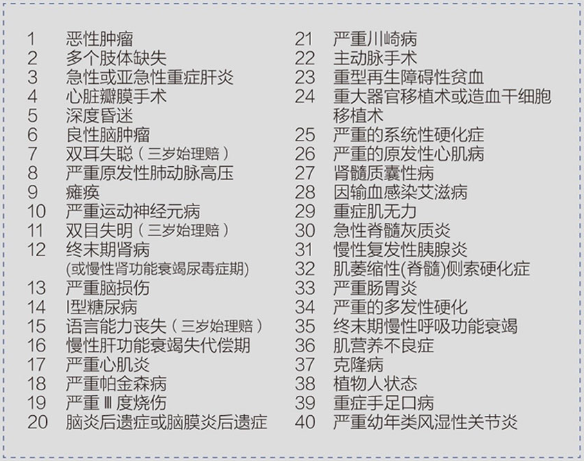 成長衛(wèi)士少兒重疾險(xiǎn)怎么樣？有什么優(yōu)缺點(diǎn)