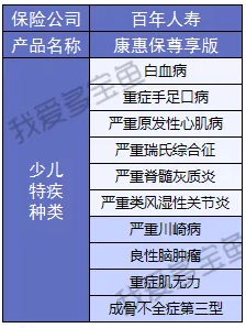 康惠保至尊版保障到底怎么樣？