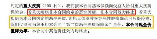 康惠保至尊版保障到底怎么樣？