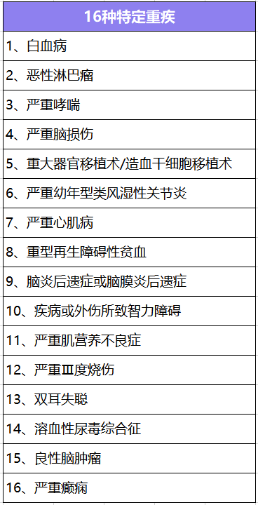  大黃蜂少兒重疾險(xiǎn)2號長期醫(yī)療版怎么樣？有什么特點(diǎn)