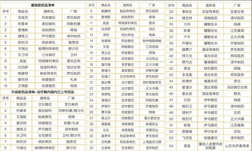 微保藥神保有什么特點 值不值得買？