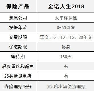  太平洋金佑人生2018怎么樣 值不值得買？