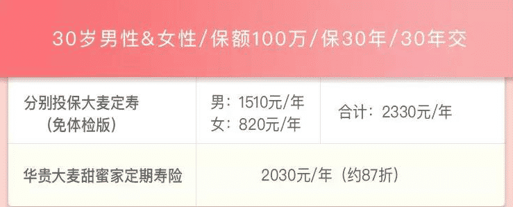 華貴大麥甜蜜家定期壽險有什么特點(diǎn) 值不值得購買?