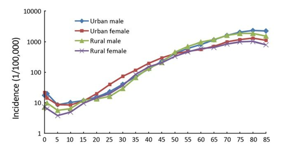 保險案例分析：外賣員每天跑單17小時，只為給患癌母親治病