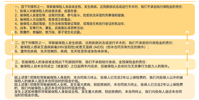  中荷一生呵護(hù)D款重疾險怎么樣 值得購買嗎？