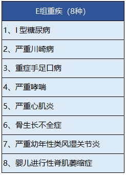 中宏人壽的長保福星尊享版有什么特點？