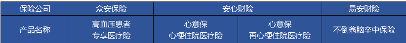 高血壓、糖尿病等患者能買哪些商業(yè)保險？