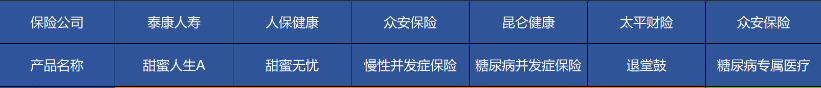 高血壓、糖尿病等患者能買哪些商業(yè)保險？