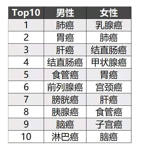 簡單5步走，教你挑選到一款不錯的重疾險！