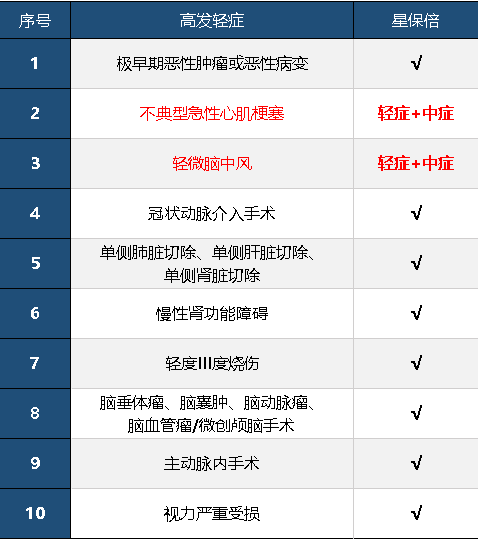 復(fù)星聯(lián)合星保倍怎么樣 值不值得購(gòu)買(mǎi)？