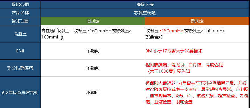  芯愛重疾險升級了，升級后的產(chǎn)品怎么樣呢？